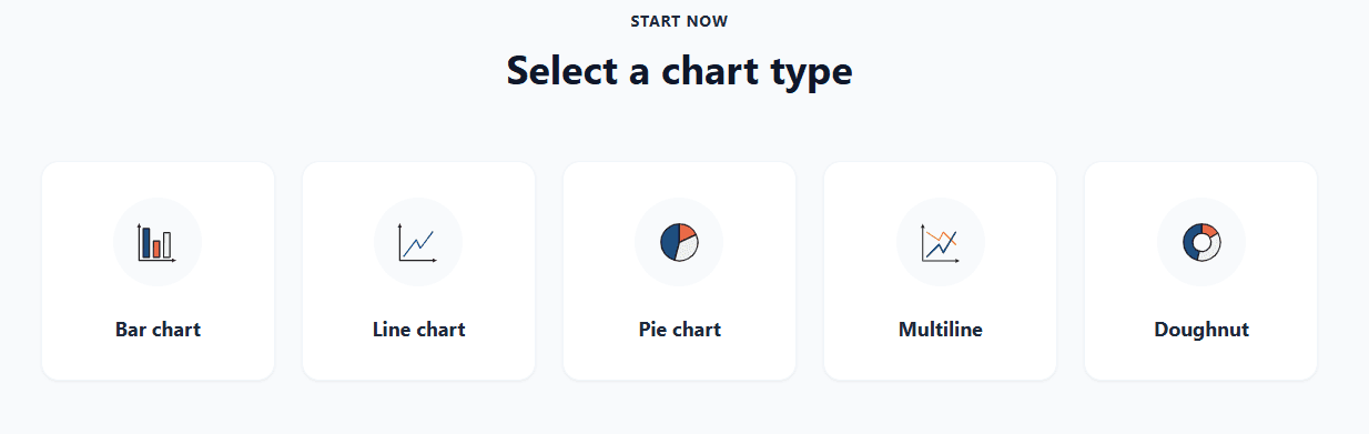 Choose chart type - Select from bar, line, pie, doughnut, and multiline charts