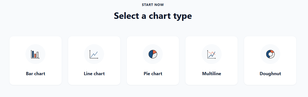 Choose chart type